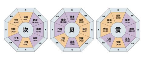 本命卦 夫婦 逆|運気アップに本命卦と八宅派風水のどちらを信じると。